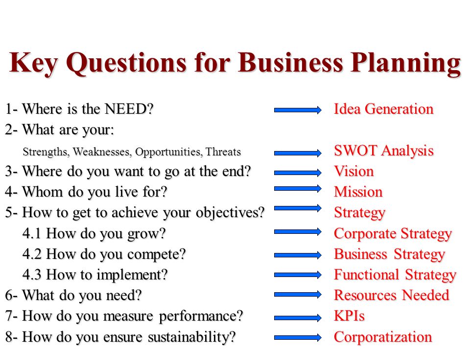business plan competition questions